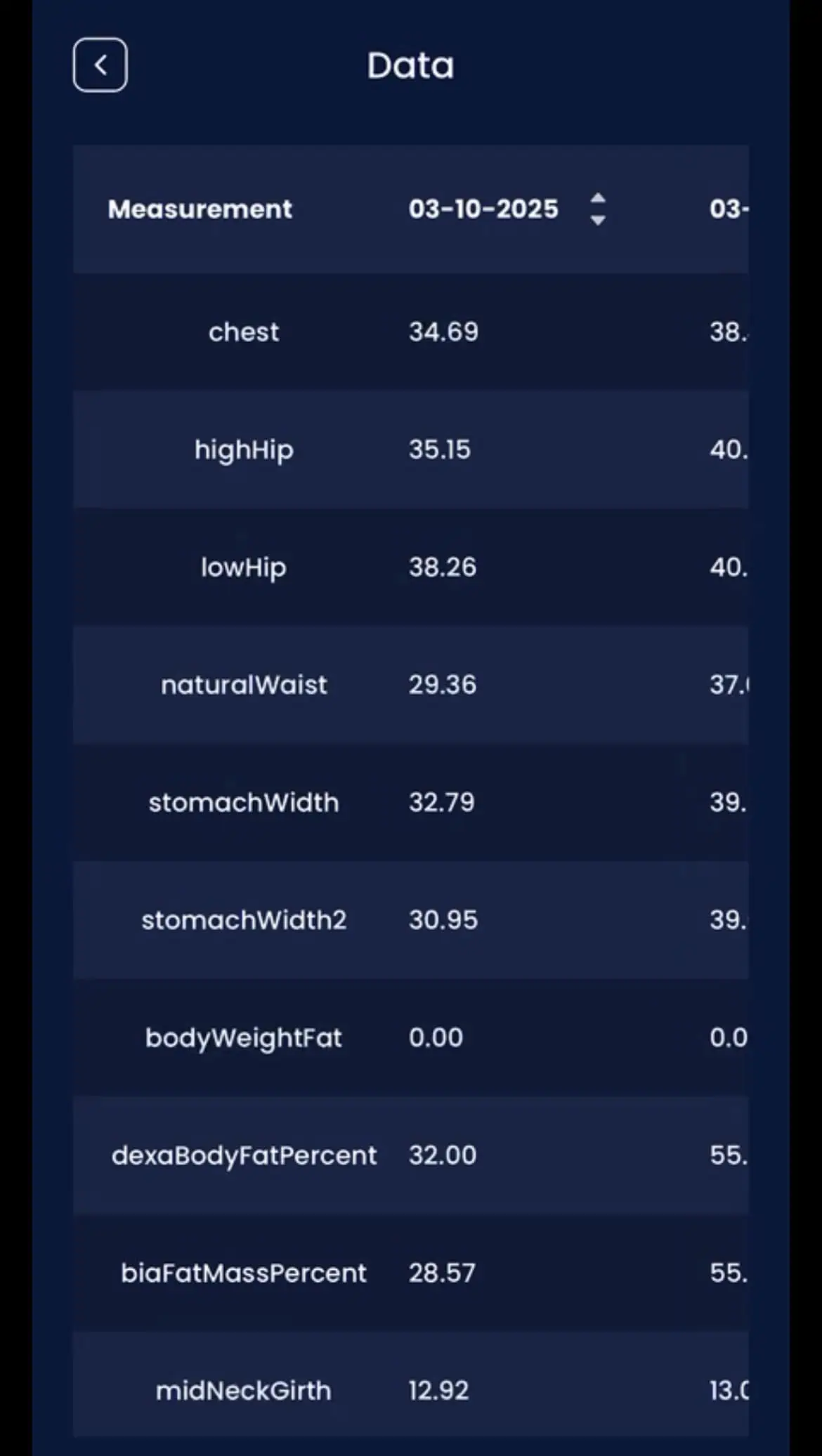 Personalized Wellness Insights: